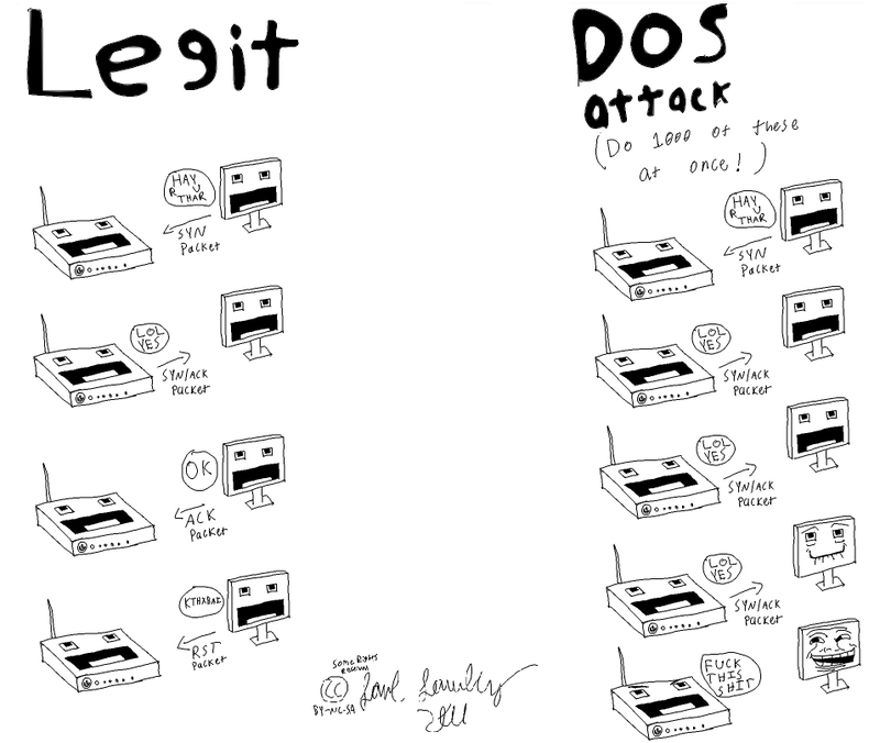 Illustration for article titled DDOS attacks on healthcare.gov